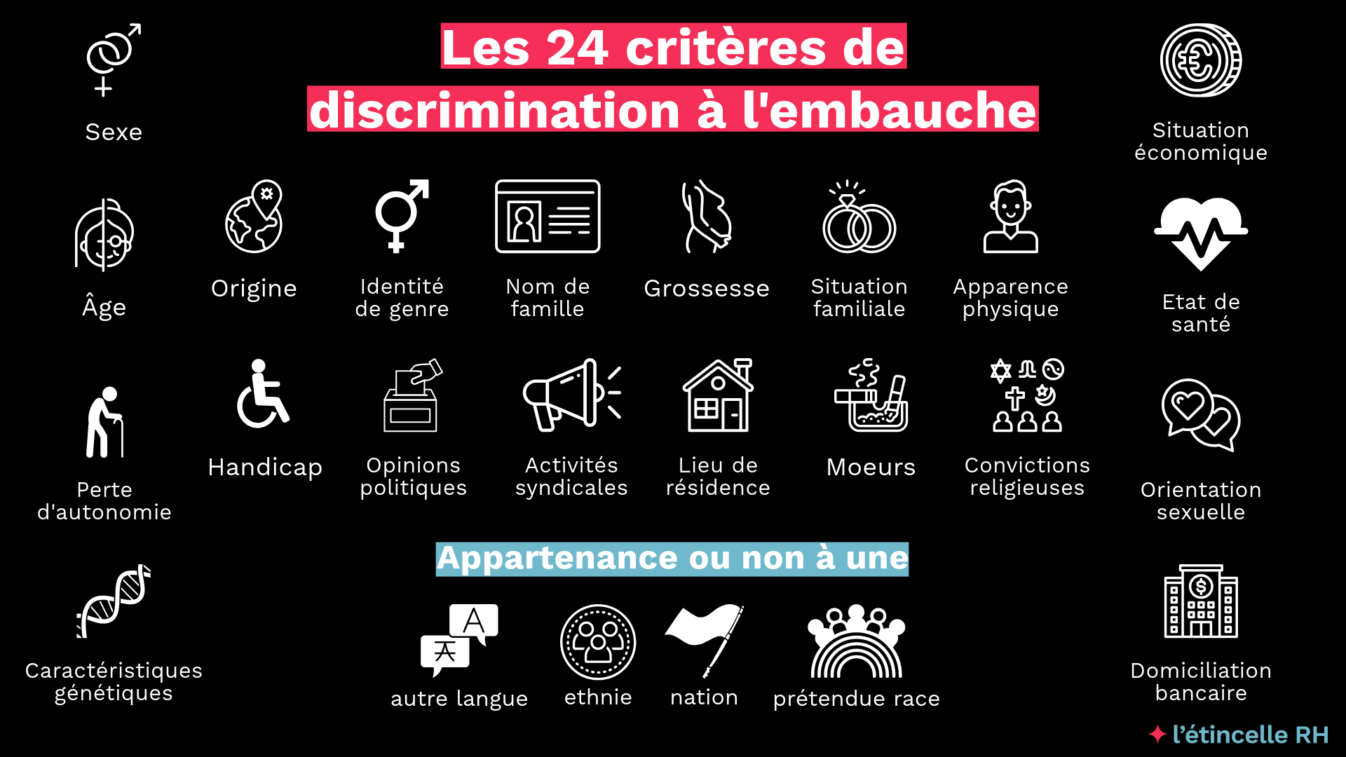 Liste des 24 critères de discriminations à l'embauche